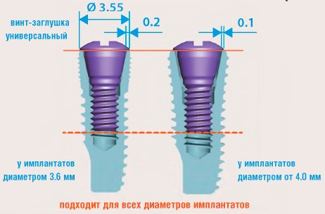 Винт - заглушка Z36U IMPRO